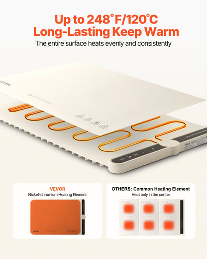 Electric Food Warming Tray — Rollable Silicone Mat